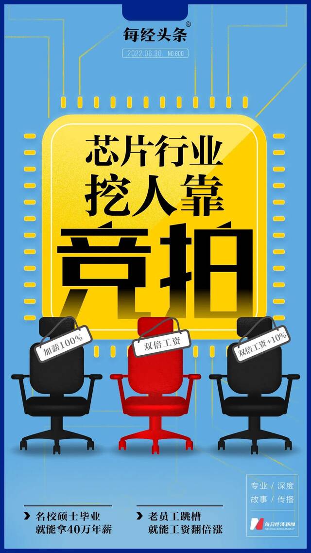 这个行业正上演“抢人”大战 硕士毕业年薪40万