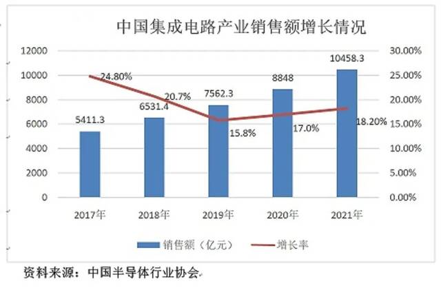 这个行业正上演“抢人”大战 硕士毕业年薪40万