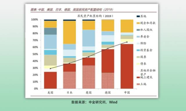 2022，会是资本寒冬吗？