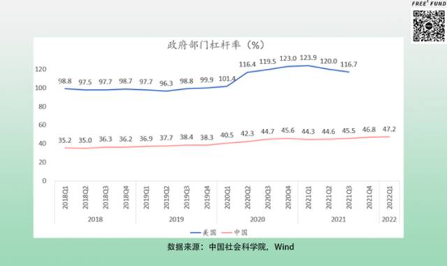 2022，会是资本寒冬吗？