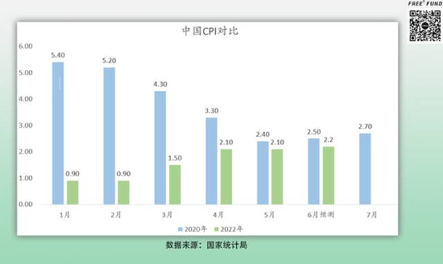 2022，会是资本寒冬吗？