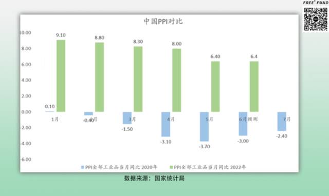 2022，会是资本寒冬吗？