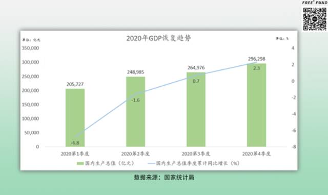 2022，会是资本寒冬吗？