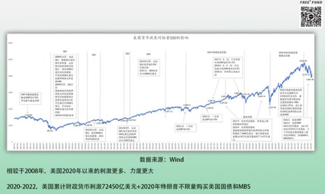 2022，会是资本寒冬吗？