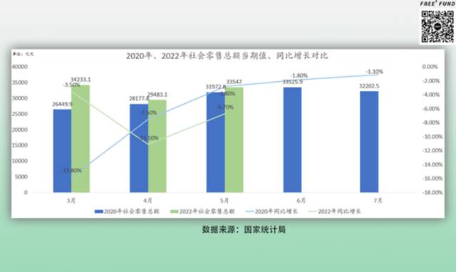 2022，会是资本寒冬吗？