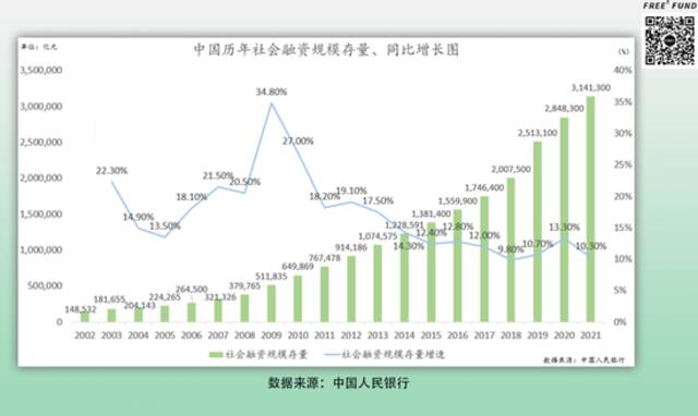 2022，会是资本寒冬吗？