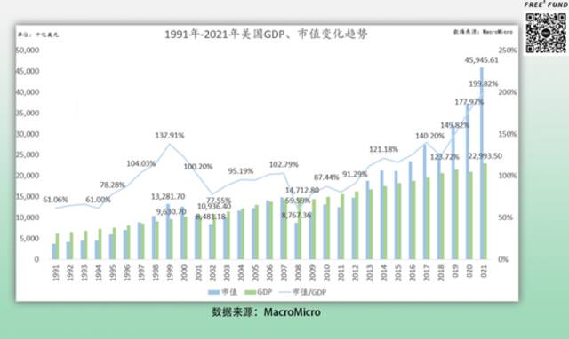 2022，会是资本寒冬吗？