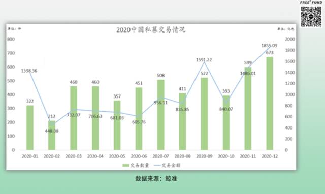 2022，会是资本寒冬吗？