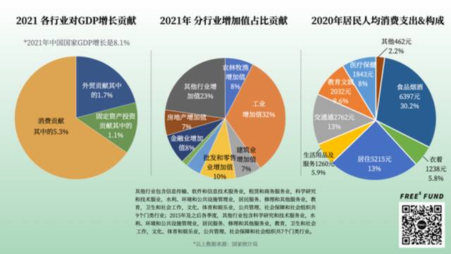 2022，会是资本寒冬吗？