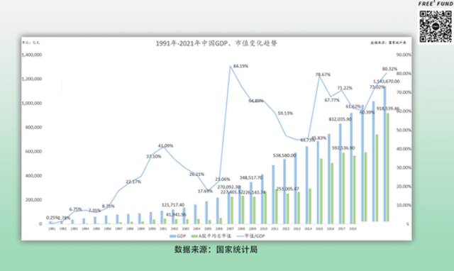 2022，会是资本寒冬吗？