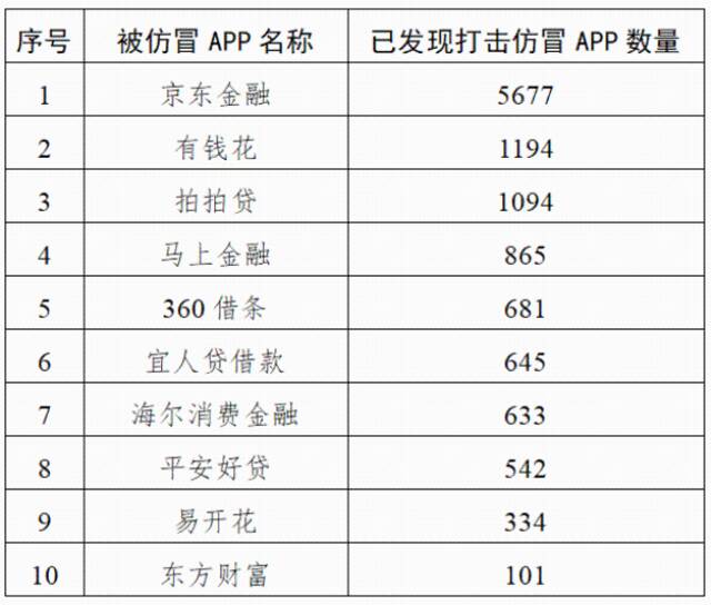 4.2万个“李鬼”式投资App是如何上线的？