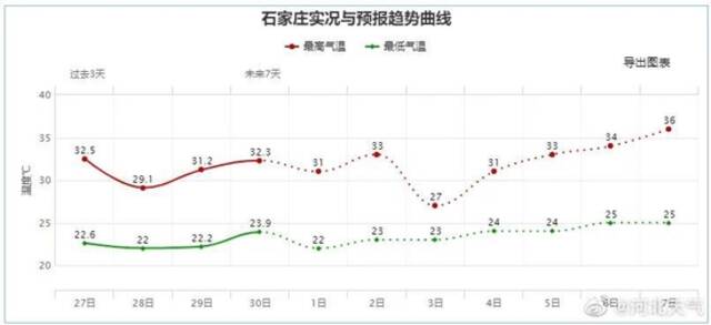 中到大雨+暴雨！下班赶紧回家！