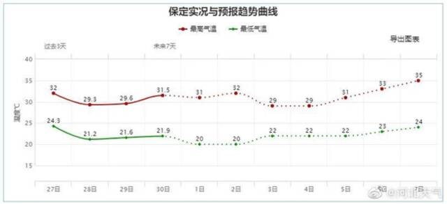 中到大雨+暴雨！下班赶紧回家！