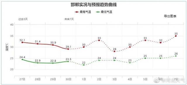 中到大雨+暴雨！下班赶紧回家！