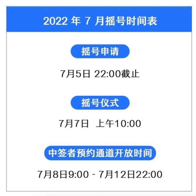 7月请对我好！让我成为这44049分之一！深圳九价HPV疫苗7月7日摇号