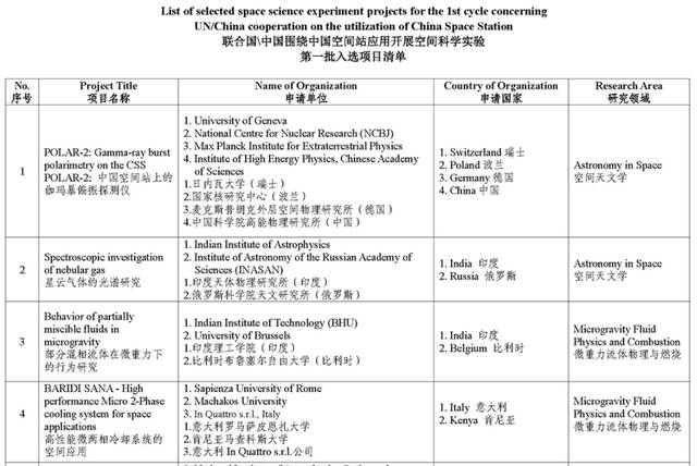 清单节选截图自“中国载人航天工程官网”