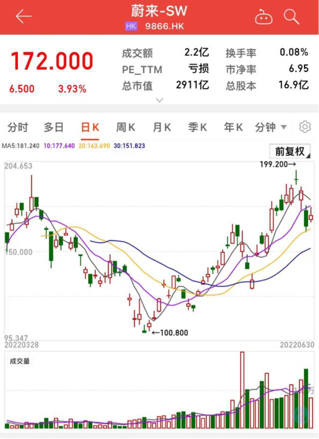 反转！多家国际投行批驳灰熊做空蔚来，重申买入评级