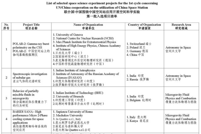 清单节选截图自“中国载人航天工程官网”