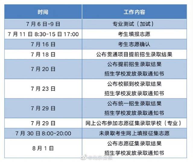 北京中考生7月11日开始填报志愿，中招录取17日正式启动