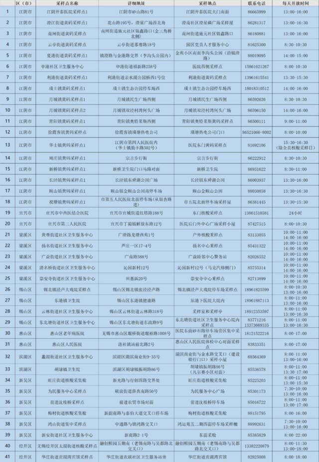 江苏无锡：汽车客运站暂停班线运行，空间密闭场所暂停营业