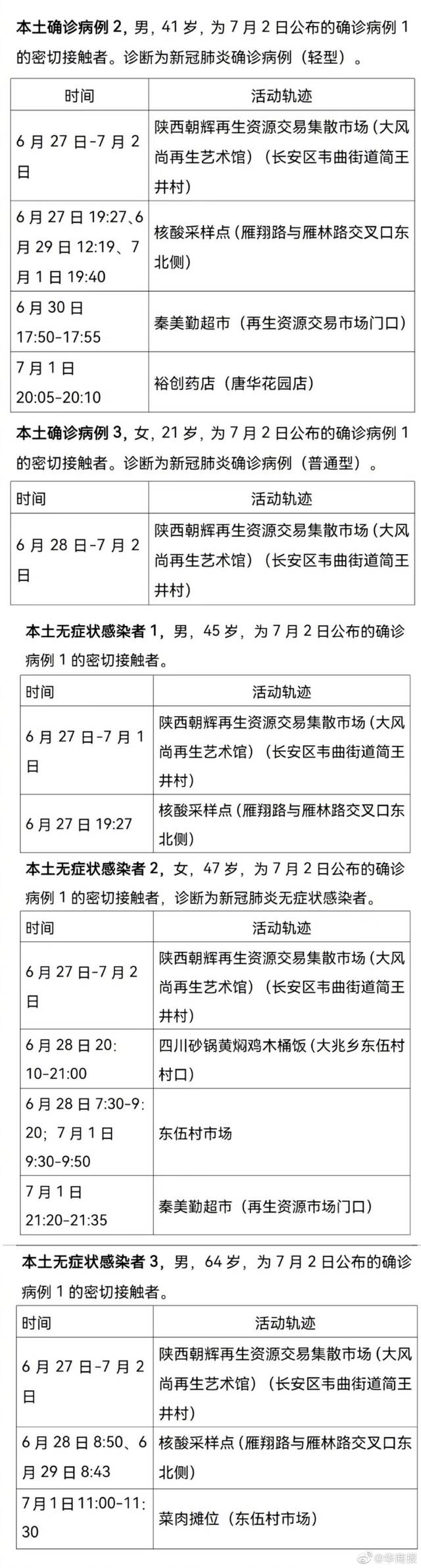 西安市新增2例本土确诊病例、3例本土无症状感染者 活动轨迹公布