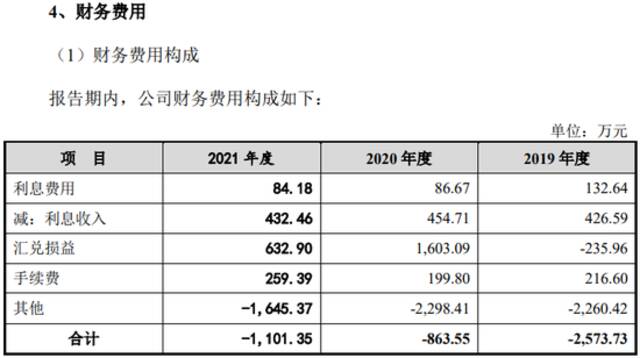 靠“代工”挣得大半营收 创维电器毛利持续下滑盈利能力待提升