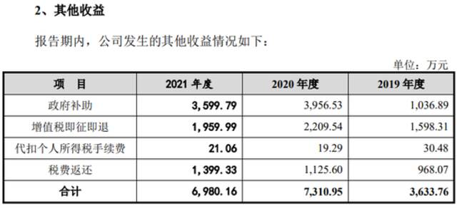 靠“代工”挣得大半营收 创维电器毛利持续下滑盈利能力待提升