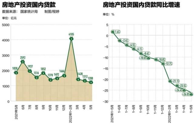 房企出险后，业主和债权人何以解困？