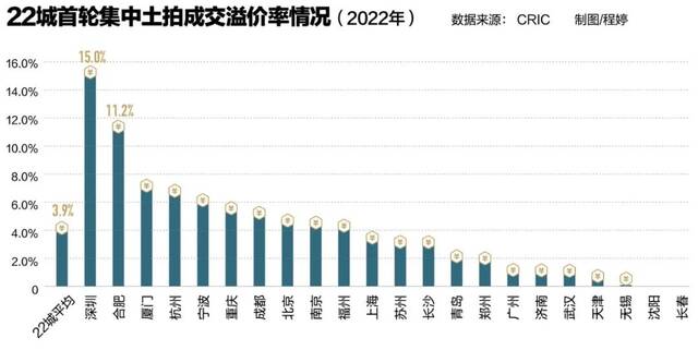 稳楼市政策“回暖”，问题是谁来买房？