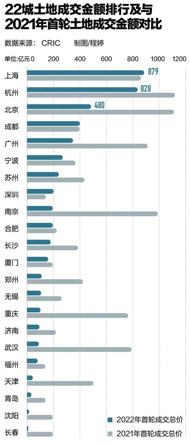 稳楼市政策“回暖”，问题是谁来买房？