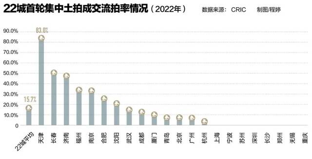 稳楼市政策“回暖”，问题是谁来买房？