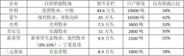 麦趣尔：受到市场监管部门立案调查，预计整改期间将对纯牛奶业务造成负面影响