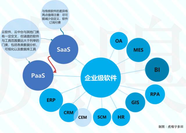 软件创业大败退