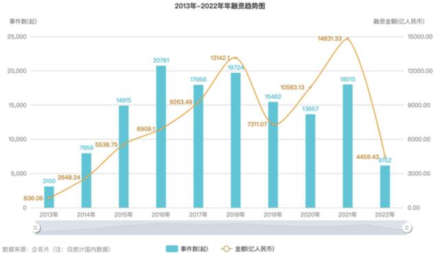 软件创业大败退