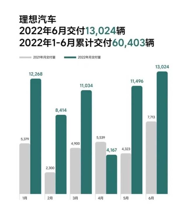 图源：理想汽车