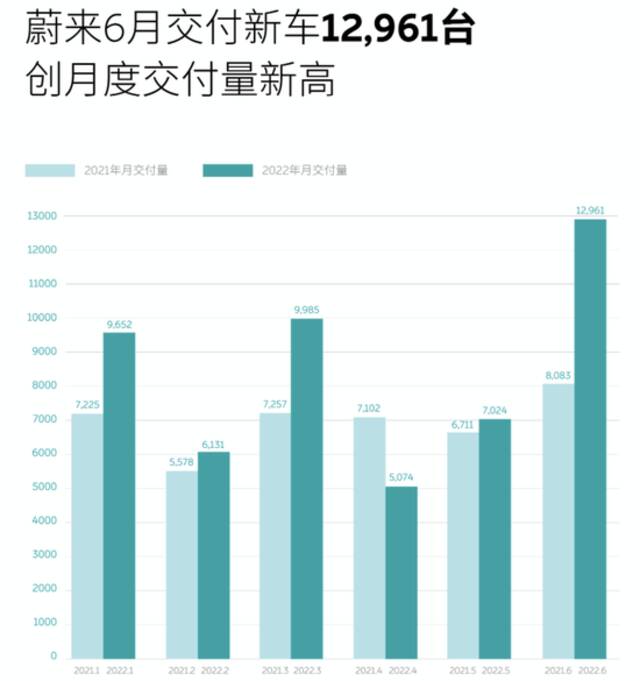 图源：蔚来汽车