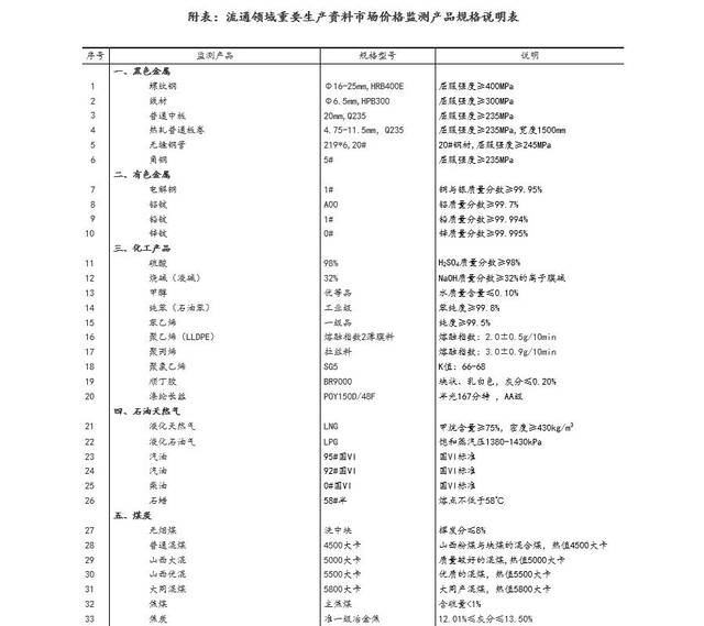 国家统计局：生猪（外三元）价格环比上涨11.6%