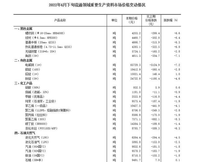 国家统计局：生猪（外三元）价格环比上涨11.6%