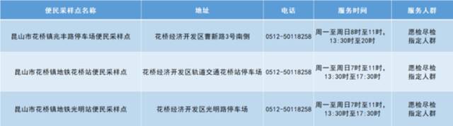 终于等到你！停运4个月，恢复第一天，早高峰客流如何？记者去11号线花桥站看了看