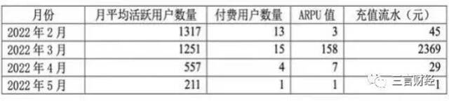 国内那些押注加密货币、元宇宙的公司怎么样了？