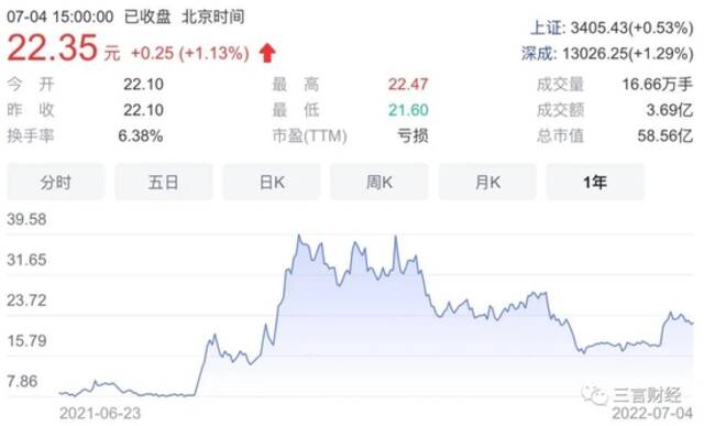 国内那些押注加密货币、元宇宙的公司怎么样了？