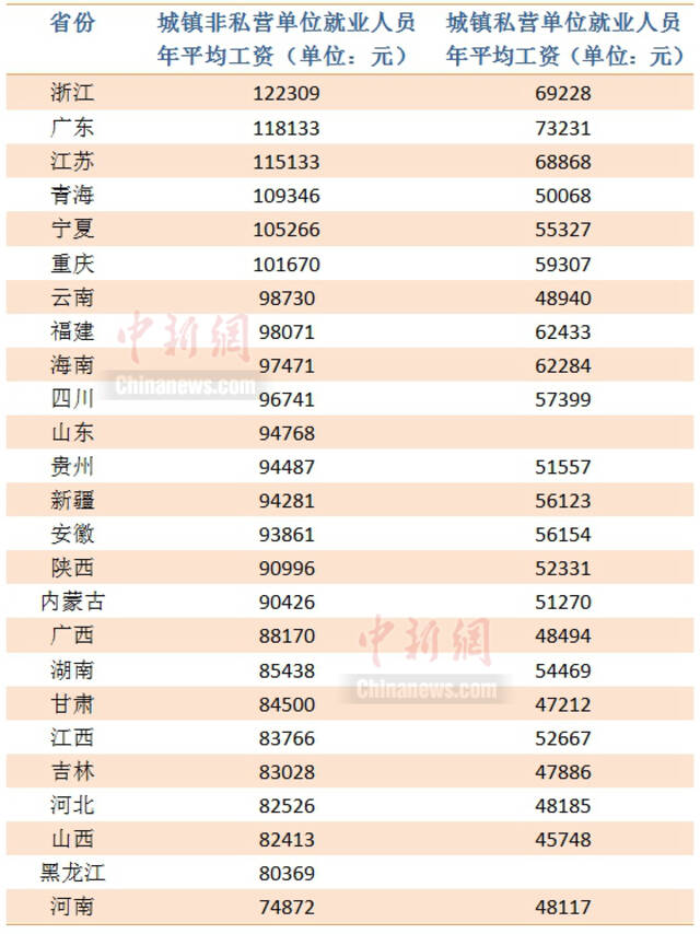 中新财经李金磊制图