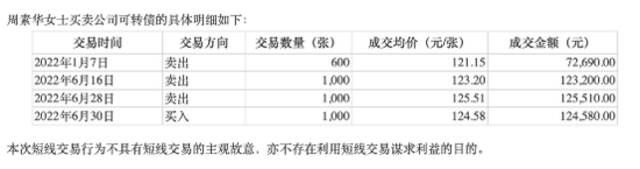 杭叉集团:关于公司高级管理人员交易公司可转债时导致短线交易及致歉的公告