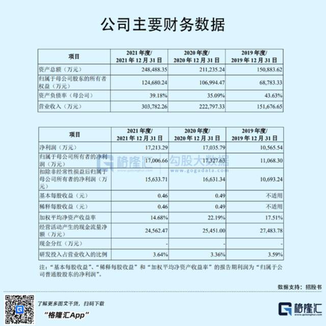 扎根顺德！80后的小家电IPO，依赖授权、贴牌能走多远？