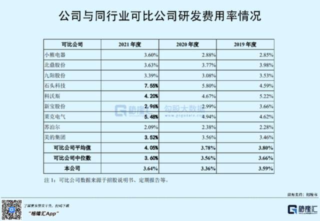 扎根顺德！80后的小家电IPO，依赖授权、贴牌能走多远？