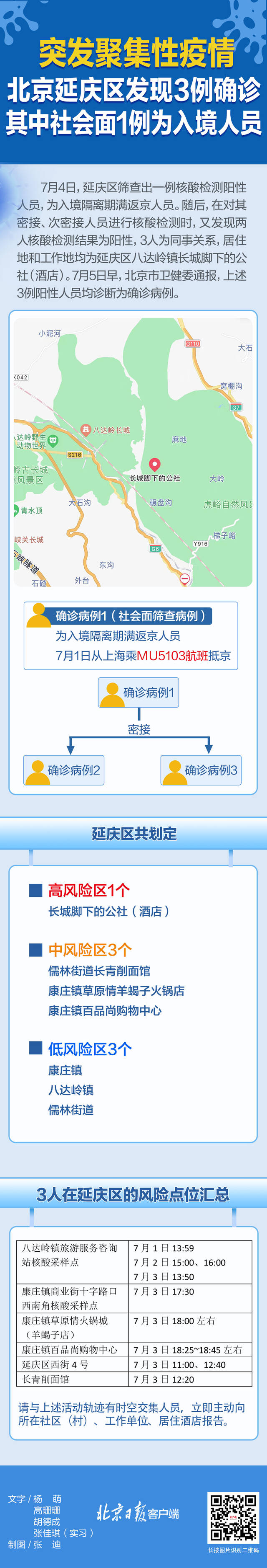 北京延庆新增3例确诊，划定风险区，详情和风险点位一图汇总