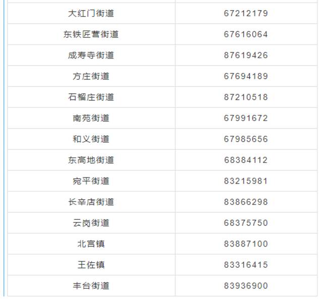 丰台疾控：有以下情况人员，请立刻报备