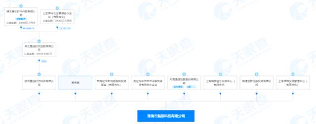 吉利收购魅族完成工商变更 魅族法定代表人变更为沈子瑜