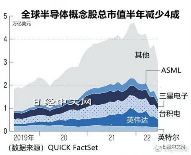 半导体股不足为何突变过剩隐忧？