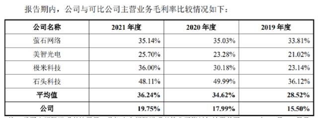 创米患上小米“依赖症”：80%收入靠卖摄像头，智慧门被指智商税？